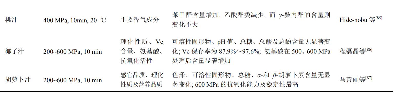 HPP对果蔬汁稳定性及风味的影响